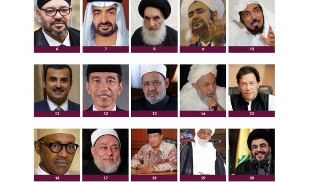 Selamat! Presiden Jokowi Masuk Daftar TOP 50 Muslim Berpengaruh Dunia