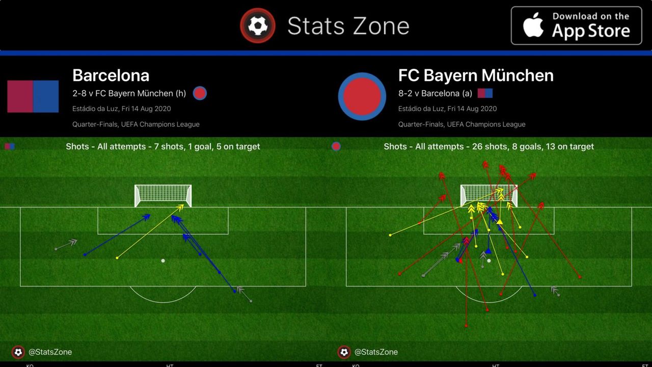 Statistik permainan Barcelona v. Bayern Munchen (Stats Zone)