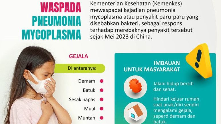Kasus Pneumonia Mycoplasma Sudah Masuk Indonesia, Kemenkes: Itu Bakteri, Bukan Virus