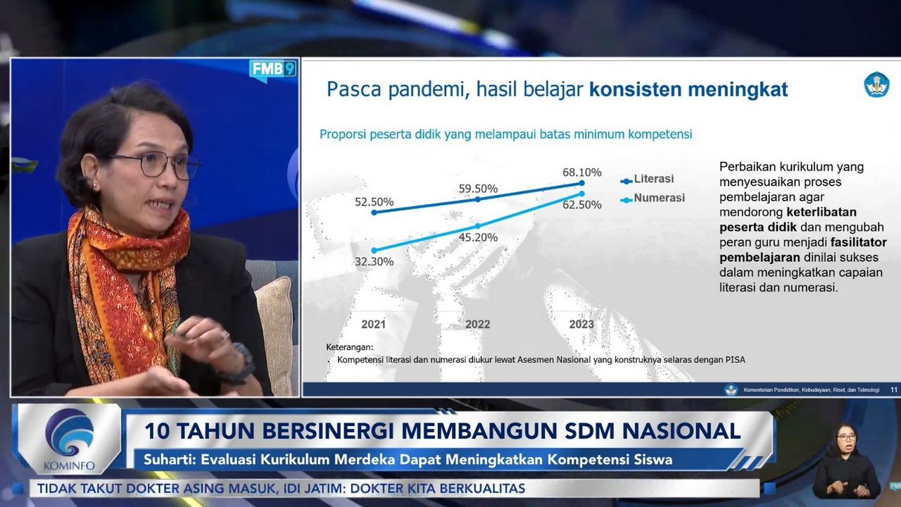 Kualitas pendidikan