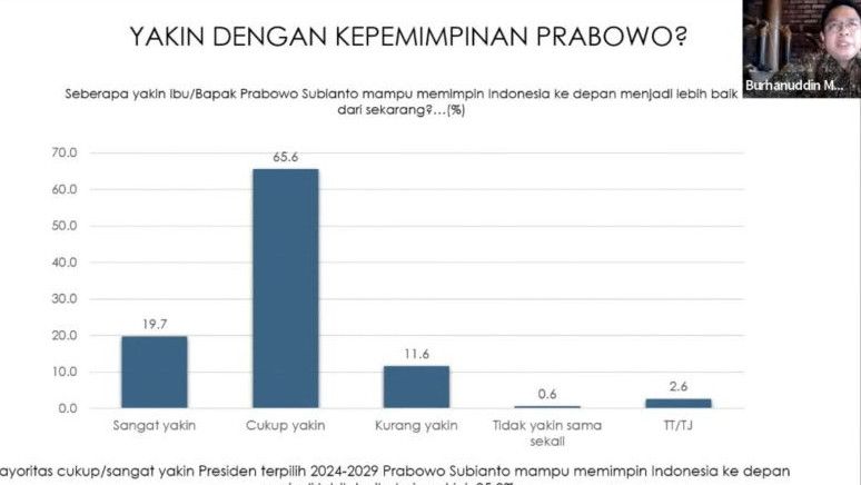 Masih Masa 