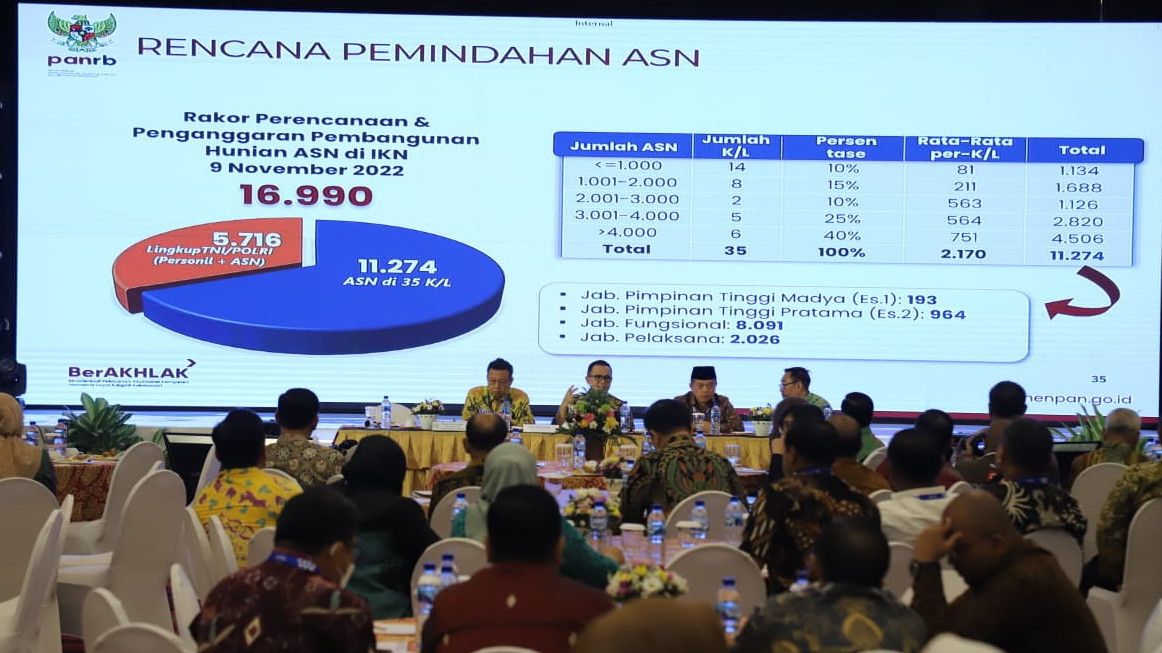 Kementerian PANRB: 16.990 ASN, TNI, dan Polri Akan Pindah ke IKN Nusantara Pada 2024