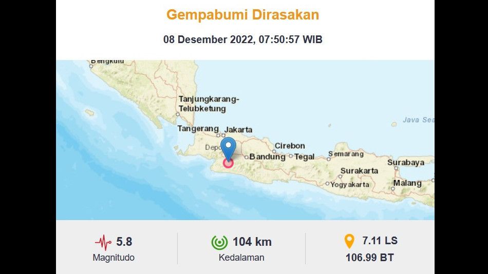 Gempa Bumi M 5,8 Guncang Sukabumi, Getaran Terasa hingga Jaksel dan Bekasi