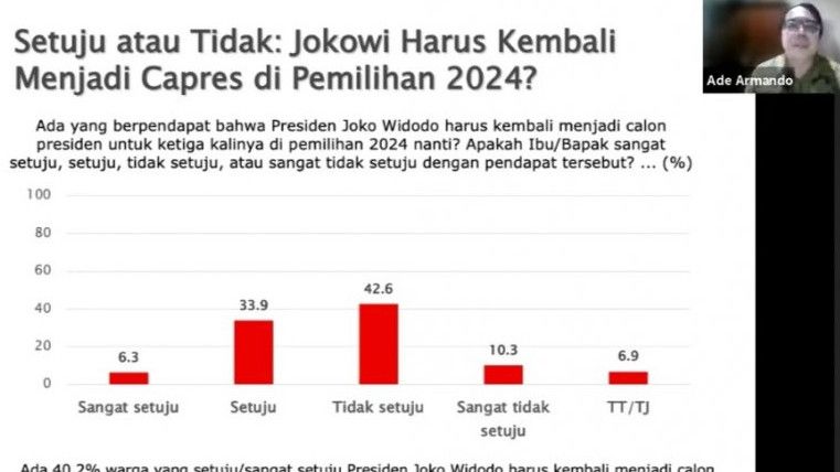 Ade Armando: Publik Tolak Jokowi Maju di Pilpres 2024