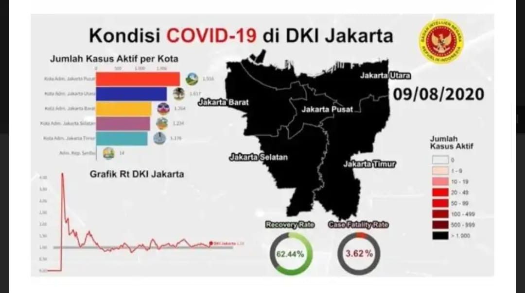 Cek Fakta: Data BIN, Jakarta Masuk Zona Hitam COVID-19