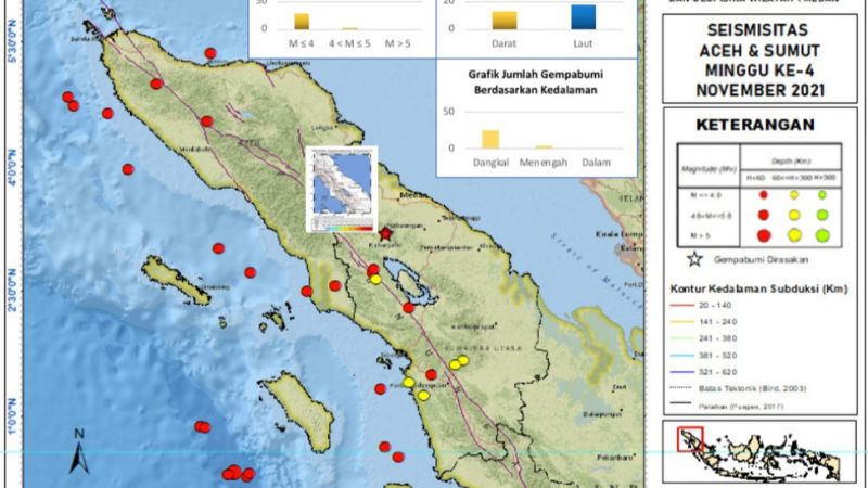 Ada 31 Gempa Terjadi di Aceh-Sumut Selama Sepekan Terakhir, Dominasi Gempa Terjadi di Laut