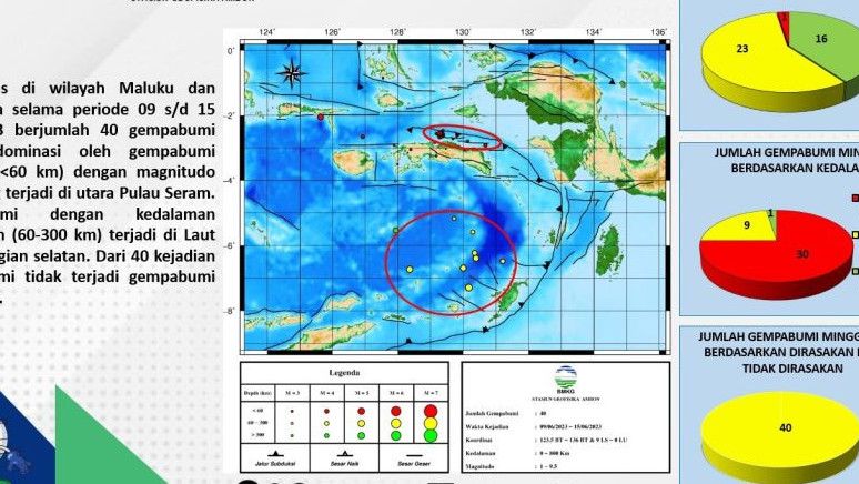 BMKG Laporkan Maluku Diguncang 40 Kali Gempa Dalam Sepekan