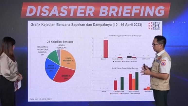 BNPB Catat Kenaikan Kejadian Karhutla Pekan Kedua April Di Sumsel dan Aceh