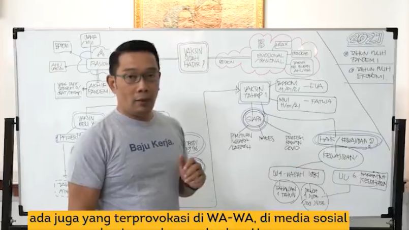 Ridwal Kamil Bagi Pengalaman Vaksinasi COVID-19